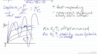 Introduction to PID Controllers