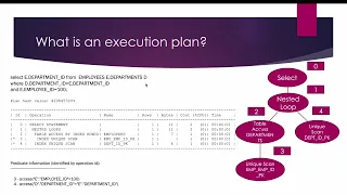 Oracle SQL Performance Tuning Day 19 - Execution Plan - Order Of Operations