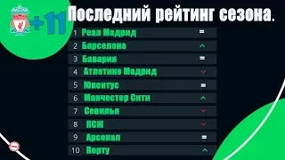 Прорыв Ливерпуля. Последний рейтинг клубов и федераций. ТОП 10. Таблица Коэффициентов УЕФА.