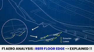 F1 2023 Aerodynamics : RedBull RB19 Floor Edge - Explained !!