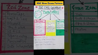 RED Zone, YELLOW Zone , GREEN Zone  For SSC CHSL EXAM 23 - 2024 #shortfeed #ssc #sscchsl