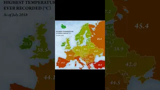 Highest Temperature recorded in Europe