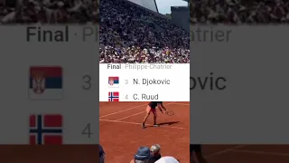 Predicting the French open till it's over (Day 13)