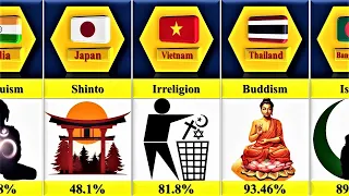 Major Religions Percenties of Different Countries