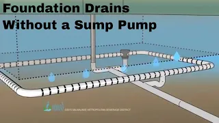 How Does a Foundation Drain Without a Sump Pump Work?