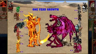 Heroes 3 One year growth L8 Inferno vs Necropolis