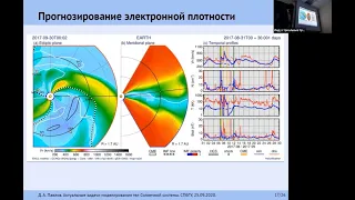 Дмитрий Павлов "Актуальные задачи моделирования тел Солнечной системы"