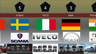 Top 10 Truck Manufacturing Companies In The World .