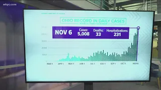 COVID-19 in Ohio: New daily cases exceed 5,000 for first time