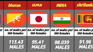 sex ratio of different countries🌎|| comparison:-number of males per 100 females in different country