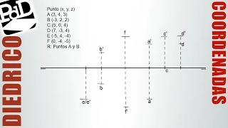 Representación de puntos por coordenadas (Sistema Diédrico).