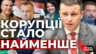 Найнижчий за 20 років: міністр фінансів Марченко розлютив українців заявою про рівень корупції