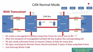 Controller Area Network(CAN) programming Tutorial 20: CAN Normal Mode