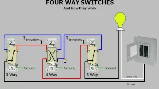 Four-way Switches & How They Work