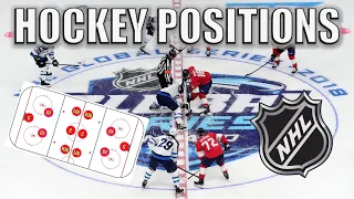 Hockey Positions Explained