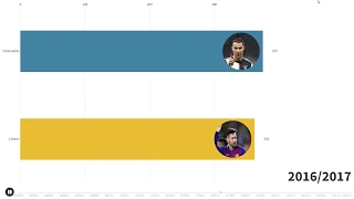 СТАТИСТИКА ГОЛОВ В ТОП КЛУБАХ | RONALDO vs MESSI