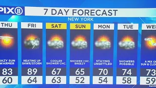 NY, NJ forecast: Warm weather returns, temps in the 80s
