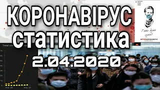 КОРОНАВИРУС | 2 АПРЕЛЯ - Статистика - Россия, США, Италия, Украина, Испания, Германия, Польша..