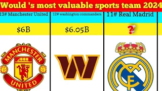Would 's most valuable sports team 2024 || Compression Video || The Data Bd