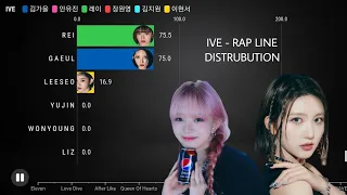 IVEㅣRAP ALL SONGS LINE DISTRUBUTION [From Eleven to I WANT]