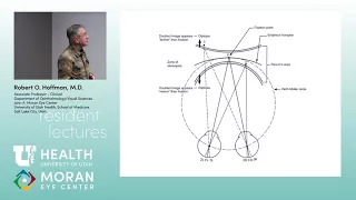 OKAP Review: Pediatric Ophthalmology