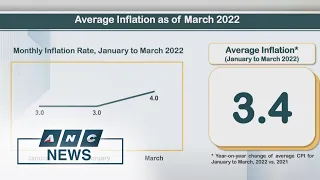 PH inflation accelerates to 4 pct in March | ANC