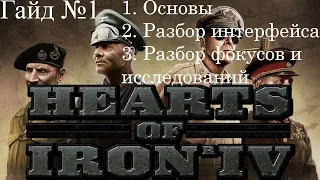 Guide/Гайд по Hearts of Iron 4 №1 (Основы, интерфейс, фокусы и исследования)