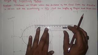 #1 GENERAL METHOD OF ELLIPSE CONSTRUCTION