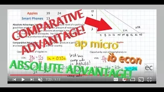 Determining Absolute and Comparative Advantage