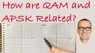 How are QAM and APSK Related?