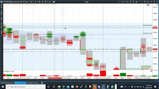 Analisis Tecnico del Mercado Cripto - BTC y ETH Order flow y Wyckoff