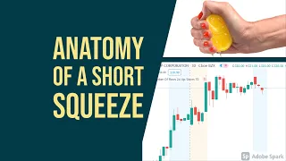 Anatomy of a Short Squeeze | Gamma Exposure & Short Interest (Advanced Trading)