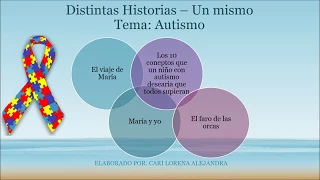 DISTINTAS HISTORIAS- UN MISMO TEMA:  AUTISMO