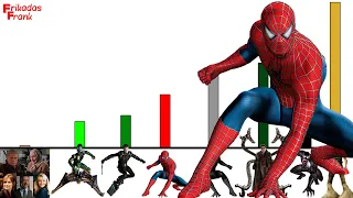 NIVELES de PODER de la Trilogía de SPIDER-MAN