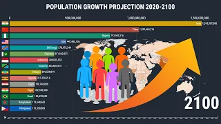 Country Population Growth Projection (2020-2100)