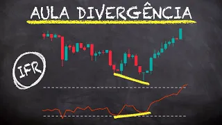 Divergência IFR para Day Trade (índice de força relativa - RSI)