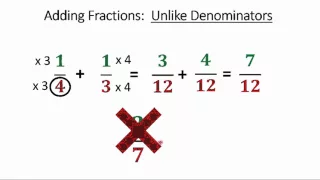 Adding and Subtracting Proper Fractions
