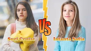 Suri Cruise VS Infanta Sofía Of Spain Transformation ★ From Baby To 2023