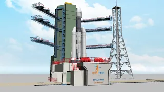 The Launch of the Chandrayaan 3 spacecraft explained in 3D