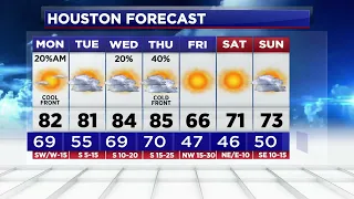 Houston Weather Forecast: Warm and humid today, with 2 fronts on the way