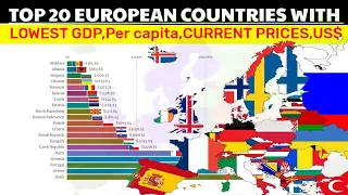 Top 20 poorest countries in Europe by GDP per capita/Countries with lowest GDP per capita in Europe