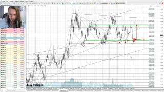 Прогноз форекс, акций и криптовалют на 5 - 7 июня 2023