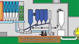 Как работает завод по переработке отходов в энергию