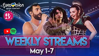 Eurovision 2023: Top 37 by Weekly Streams (YouTube & Spotify) & Qualifying Odds - 8/5/2023