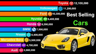 Top 20 Best-selling Car Brands in the World 2000-2024