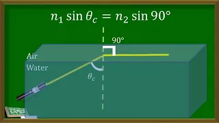 Total Internal Reflection