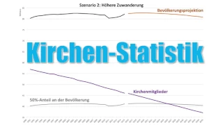 59.3 Die Tücken der Kirchenstatistik