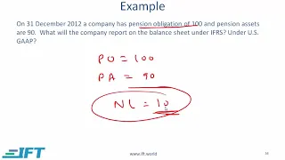 Level I CFA: Non-current (Long-Term) Liabilities-Lecture 5