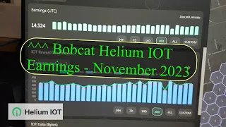 Bobcat Helium Miner Profits - November 2023