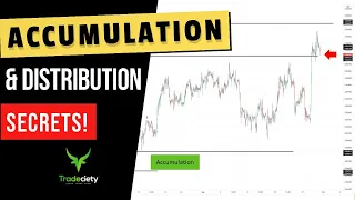 Accumulation and Distribution Zone Trading - How to trade them